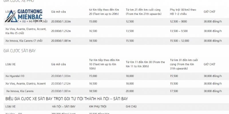 Bảng giá cước taxi Hà Nội mới nhất